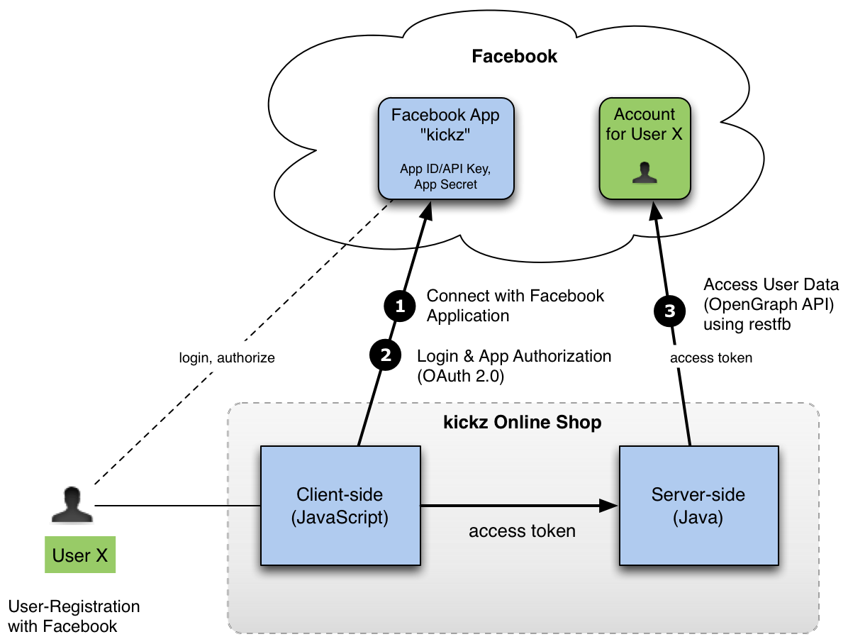 Client side перевод