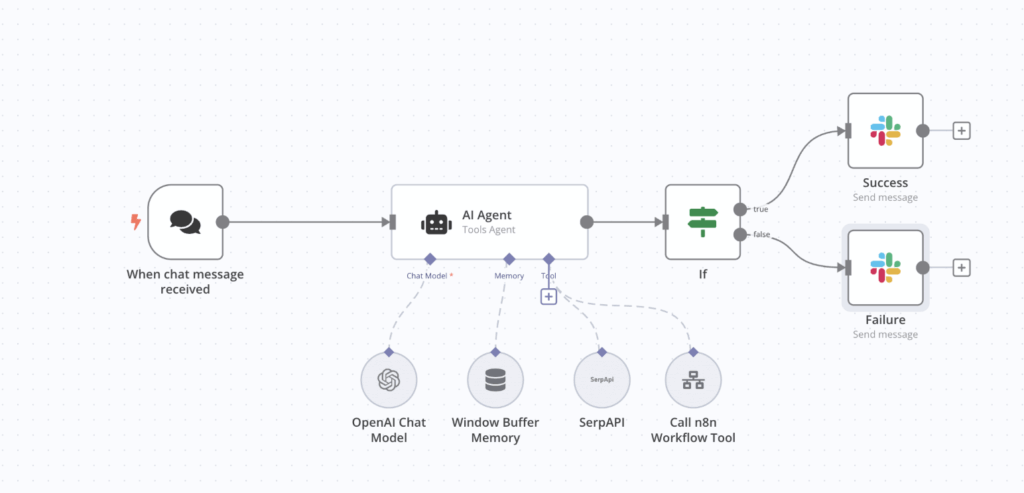 Enterprise KI Agenten Orchestrierung