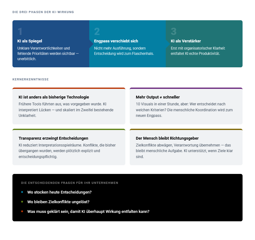 Was passiert, wenn KI funktioniert?
