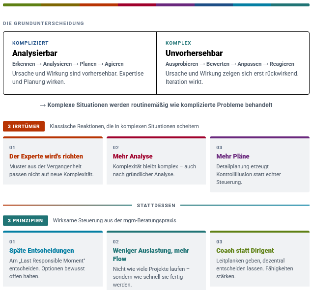 Steuerung in dynamischen Zeiten: Wie Orientierung in Wirksamkeit übersetzt wird